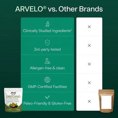 Arvelo vs Other Brands Comparison